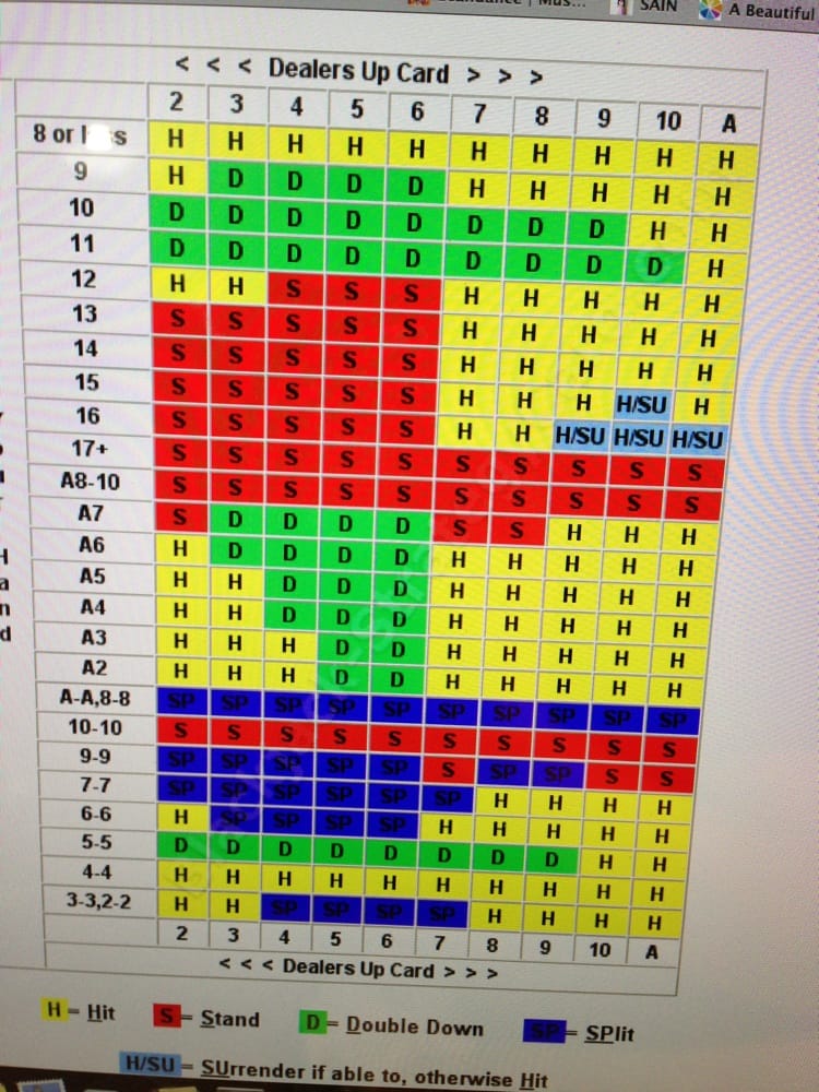 blackjack basic rule table